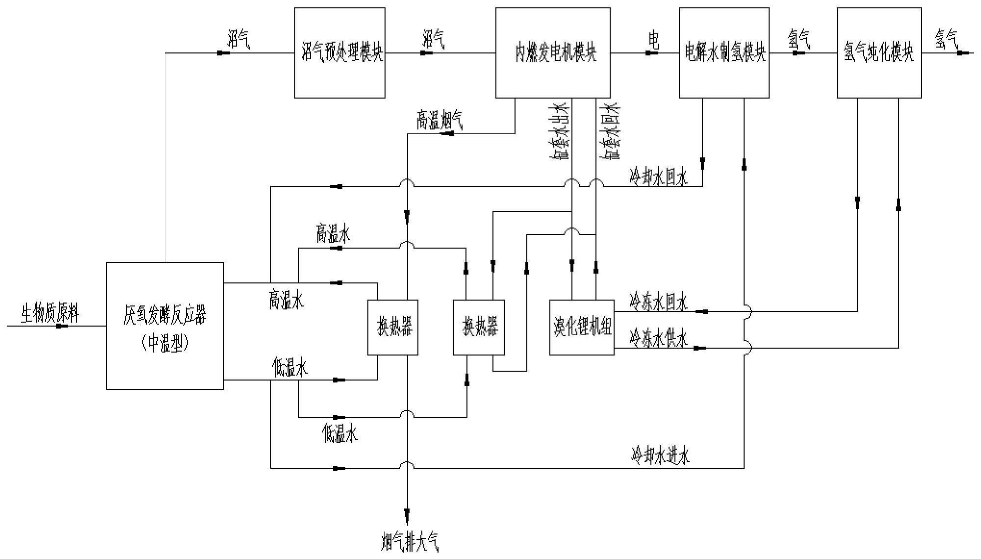 热电联产与电解水制氢耦合的沼气利用系统及配置方法与流程