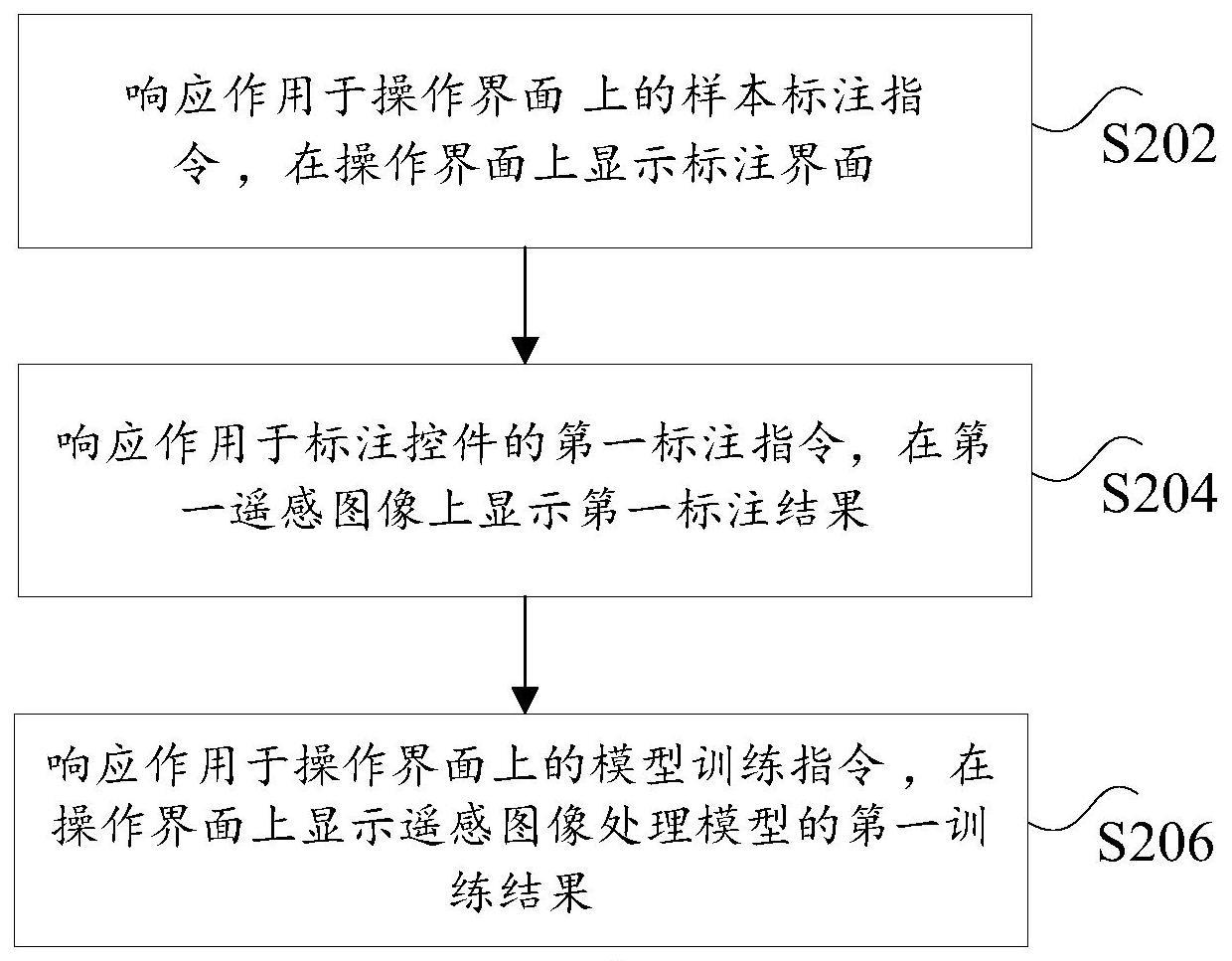 遥感图像处理模型的训练方法、电子设备及存储介质与流程