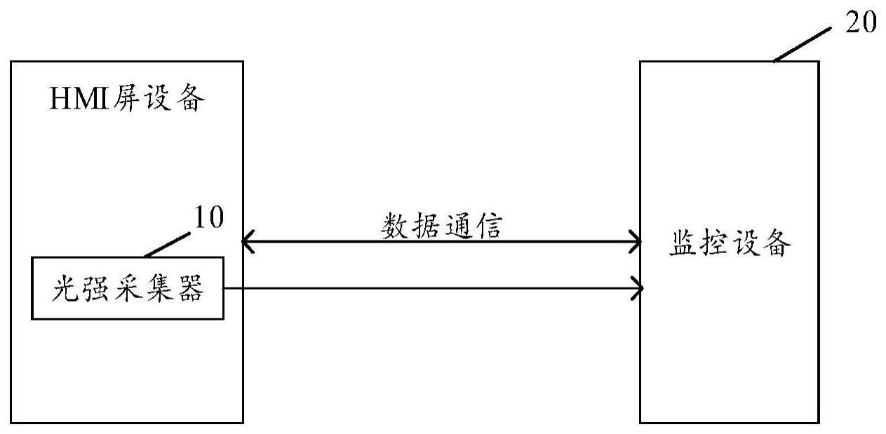 开关机测试系统及方法与流程