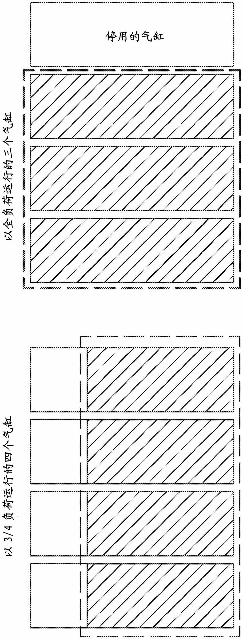 在高温混合控制发动机中停缸的系统和方法与流程