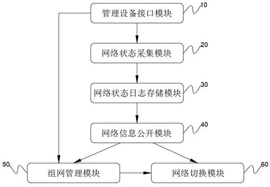 一种用于野外观测的多通路视频观测系统的制作方法