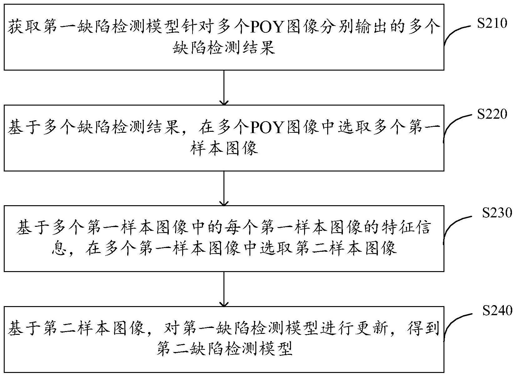 缺陷检测模型的更新方法、装置、电子设备和存储介质与流程