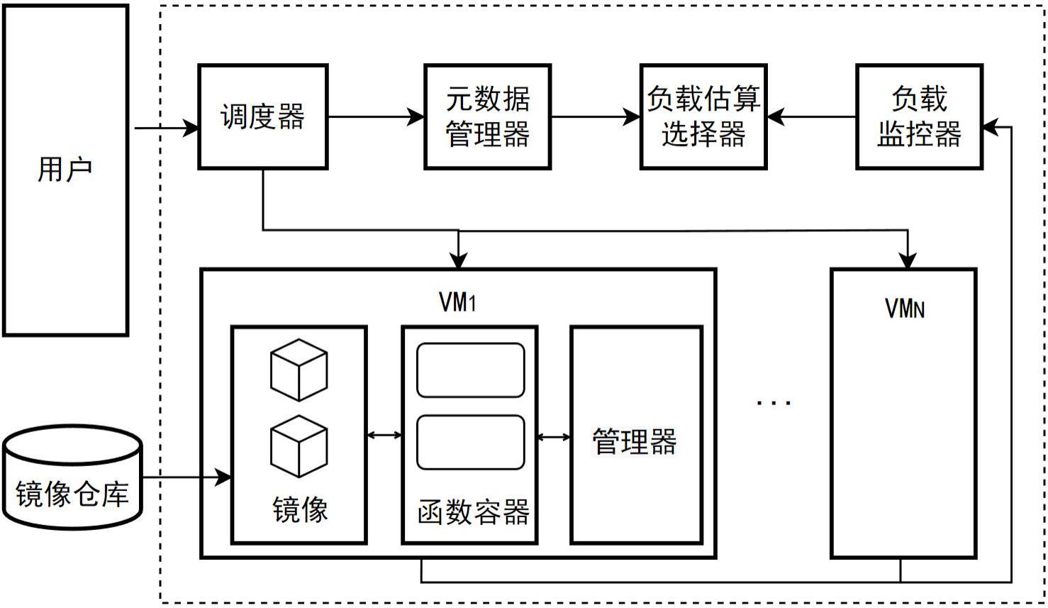 基于镜像级元数据管理和负载感知的P2P下载镜像方法