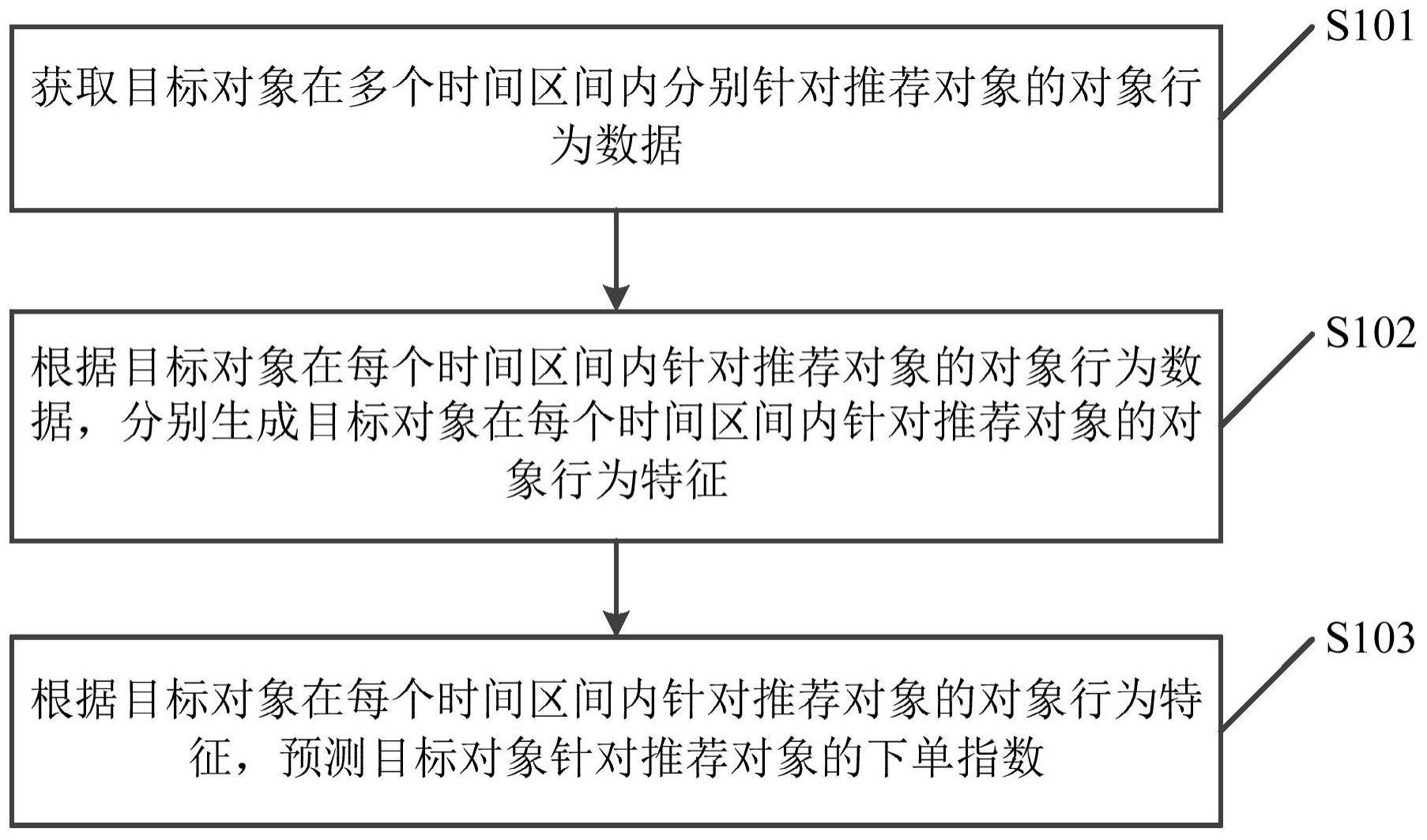 数据处理方法、装置、计算机设备和存储介质与流程