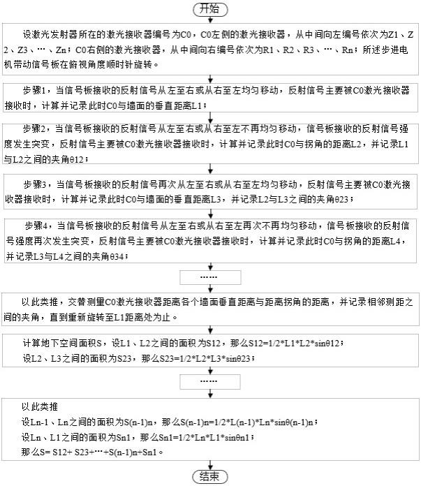 一种城市市政基础设施普查系统及方法与流程