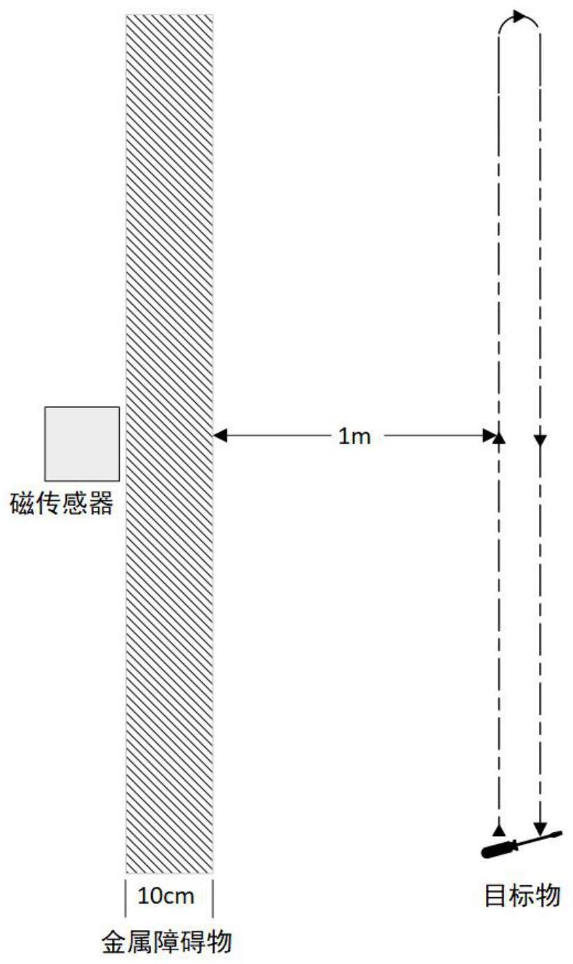 一种基于磁性传感器的障碍物后方探测方法