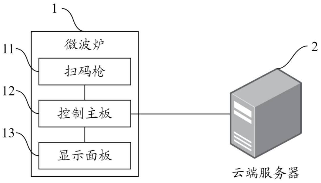 智能加热管理方法及其计算机可读存储介质与流程