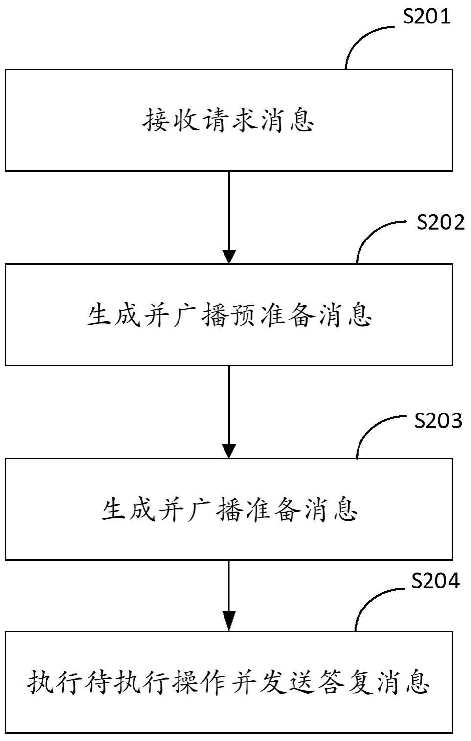 区块链系统中的共识方法和装置与流程