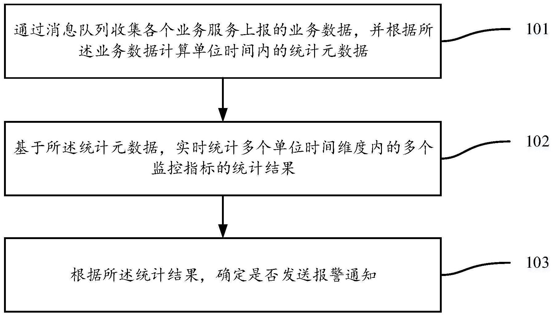 一种监控报警方法和装置与流程