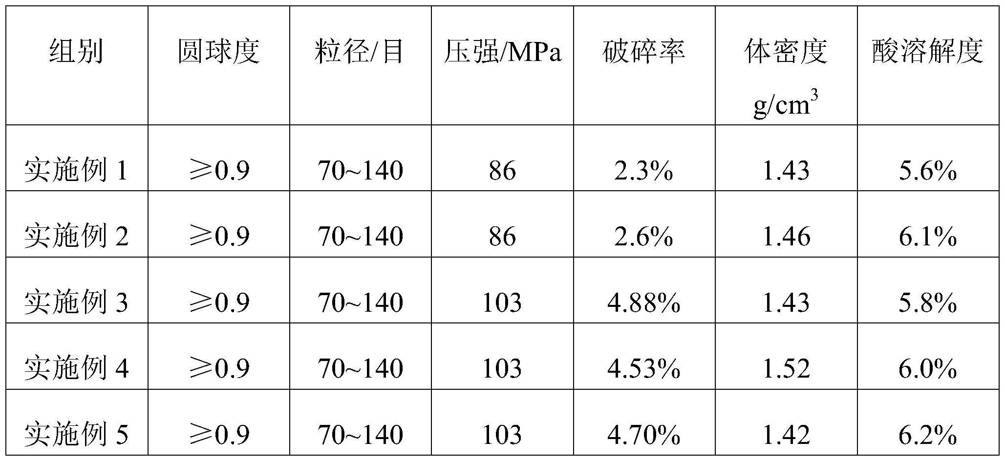 一种高强度陶粒压裂支撑剂及其制备方法与流程