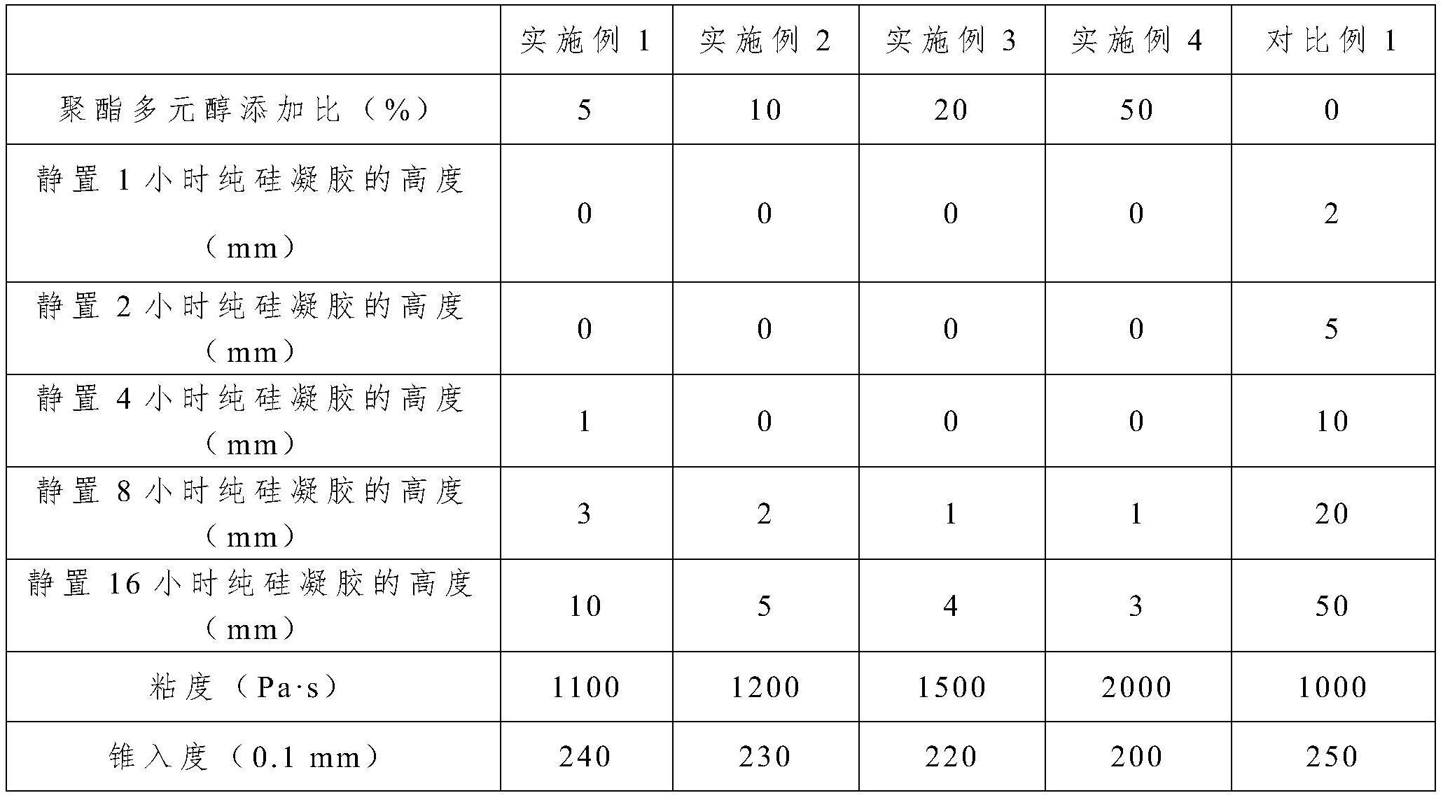 硅胶组合物、硅胶材料及硅胶组合物的制备方法与流程