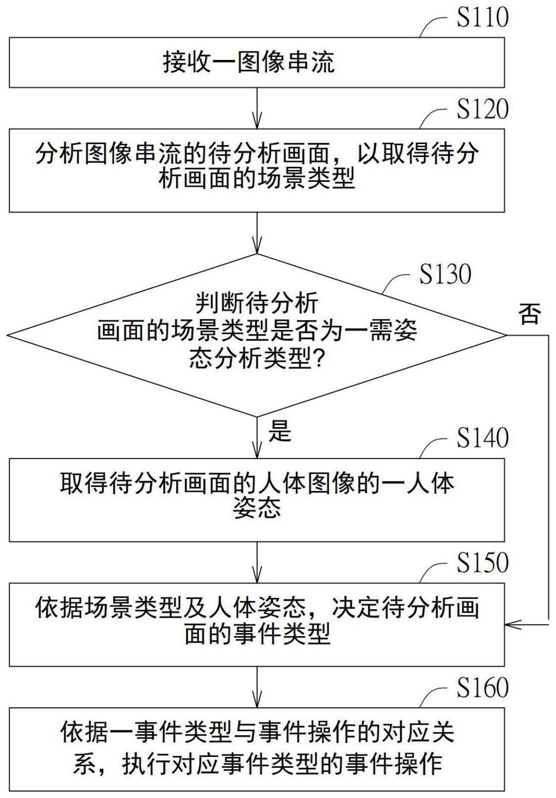 图像分析方法及应用其的图像分析装置与流程