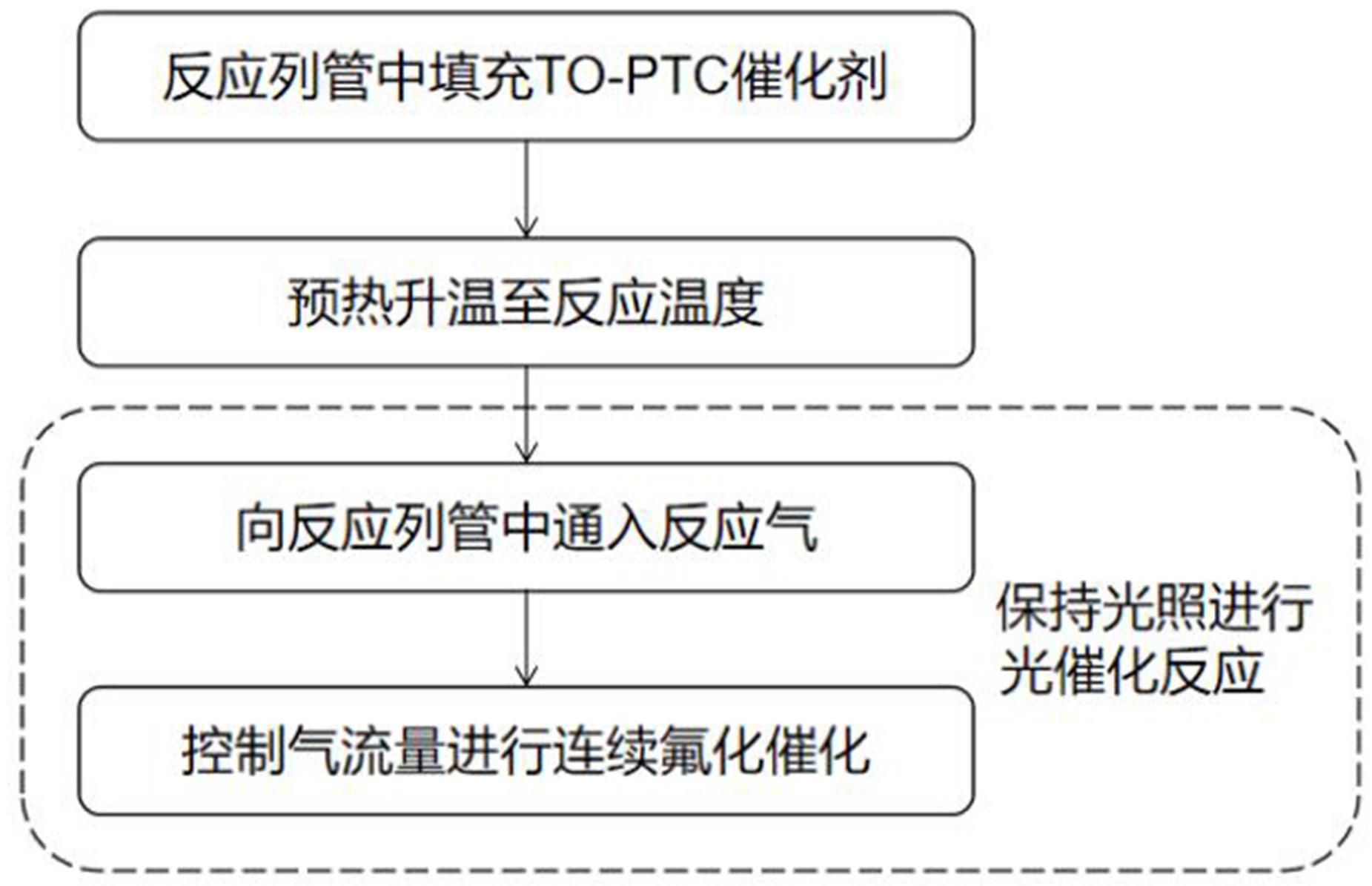 光催化制备四氟化碳的方法与流程