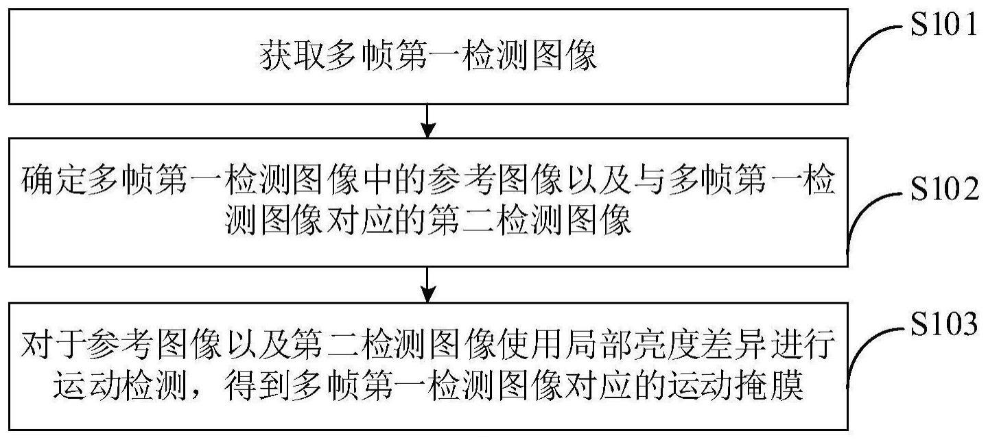 运动检测方法、计算机程序产品、电子设备及存储介质与流程