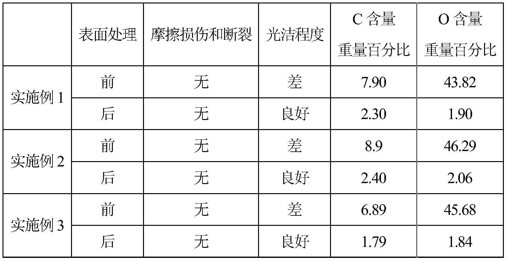 一种医用镁合金丝材表面光洁的方法