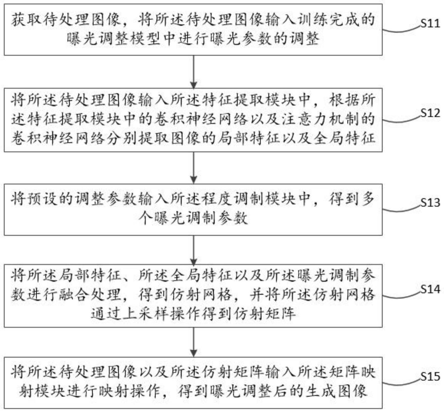 一种图像曝光参数调整方法、装置以及设备与流程