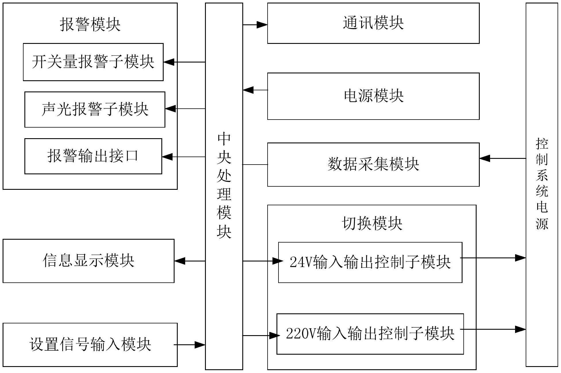 一种电网控制系统电源自动切换电路的制作方法