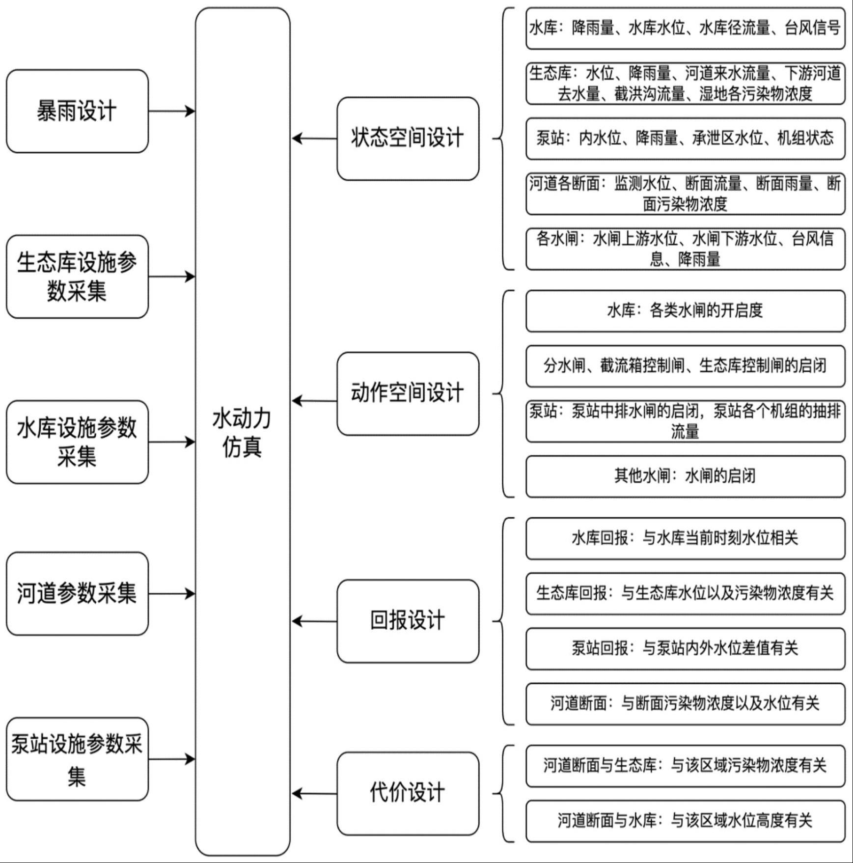 基于约束强化学习的流域水量水质联合调度方法与流程