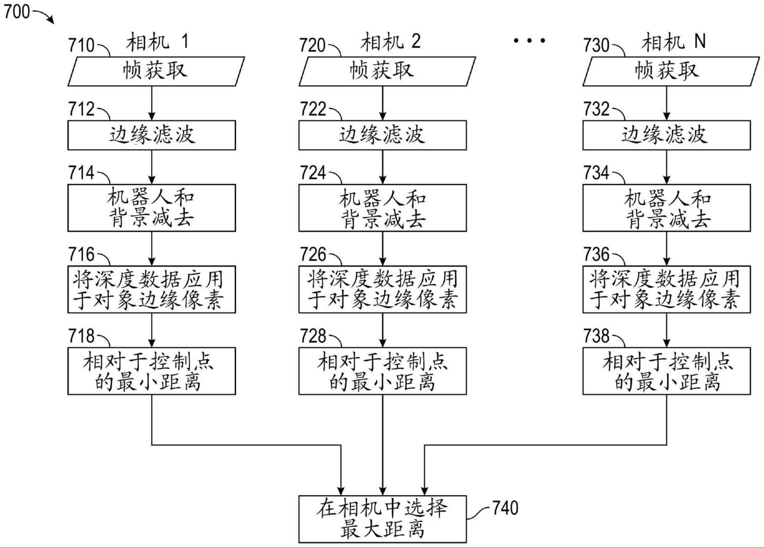 到动态对象的最小距离的有效计算方法与流程