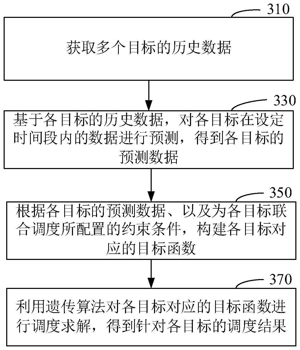 多目标联合调度方法、装置、电子设备及存储介质