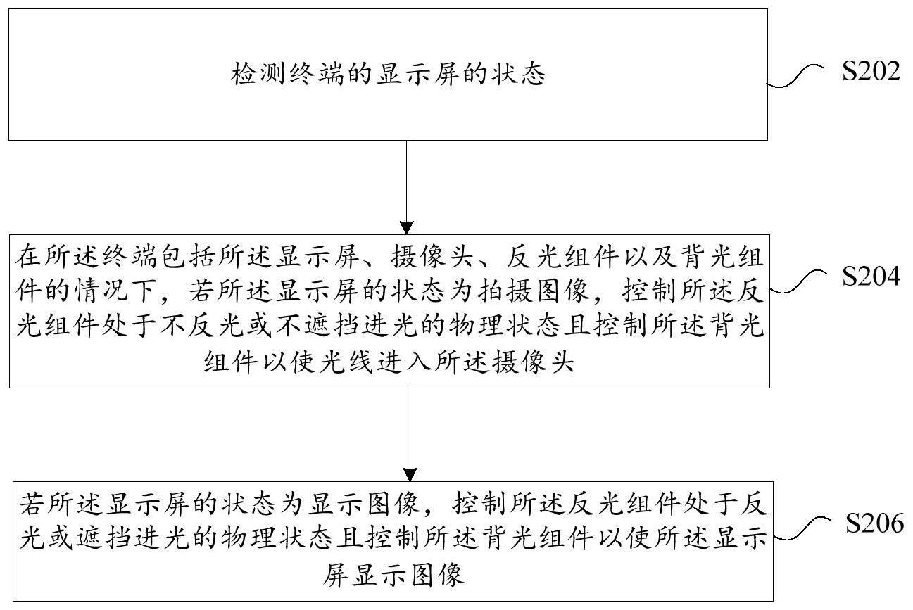 显示屏控制方法、装置、存储介质及电子装置与流程