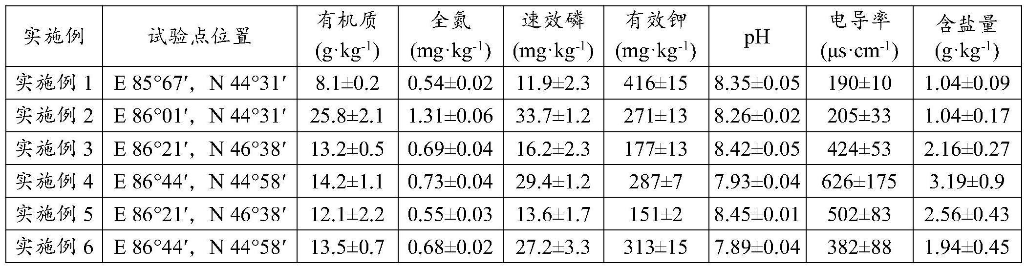 一种提高棉花磷肥利用效率的套餐肥及施肥方法