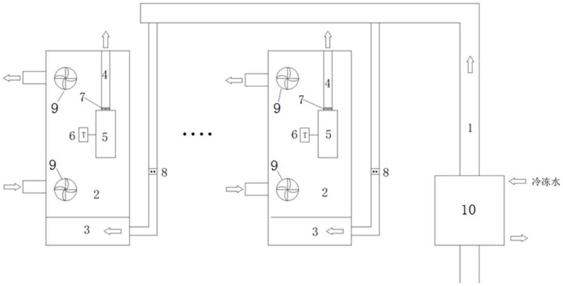 多通道电柜冷却系统的制作方法