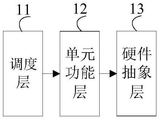 一种模拟驱动前端芯片驱动系统、方法和计算机设备与流程