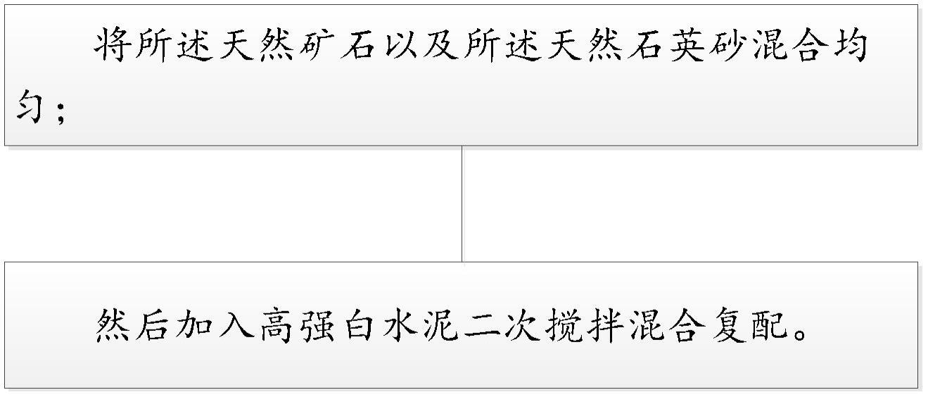 无机微泥配方、制备及其施工方法与流程
