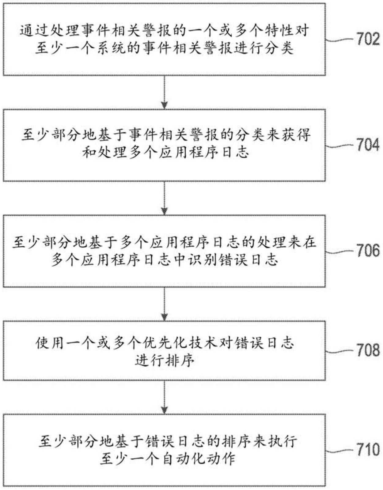 原生云应用程序的故障定位的制作方法