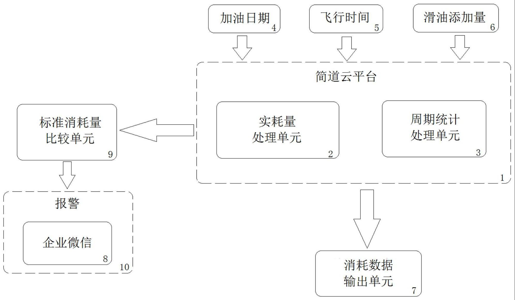 一种飞机发动机润滑油消耗监测系统