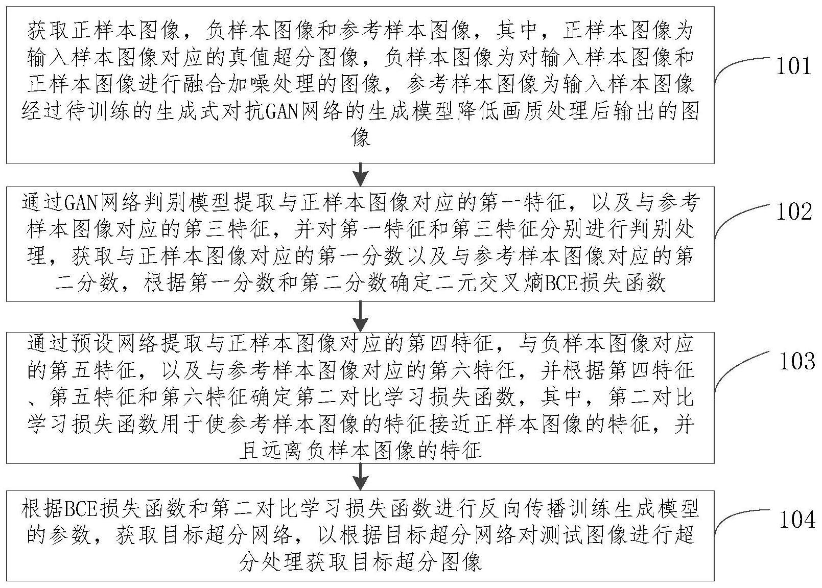 基于GAN网络的超分图像处理方法、装置、设备及介质与流程