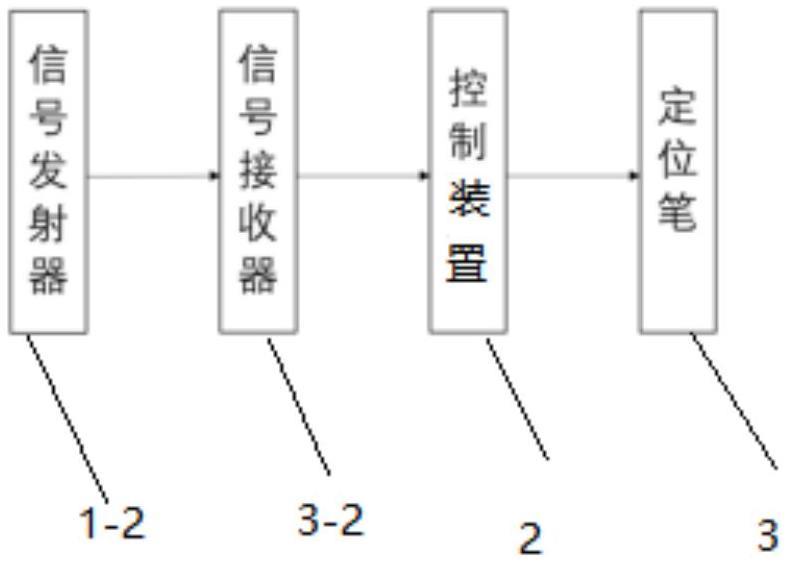 一种放线控制点定位装置的制作方法