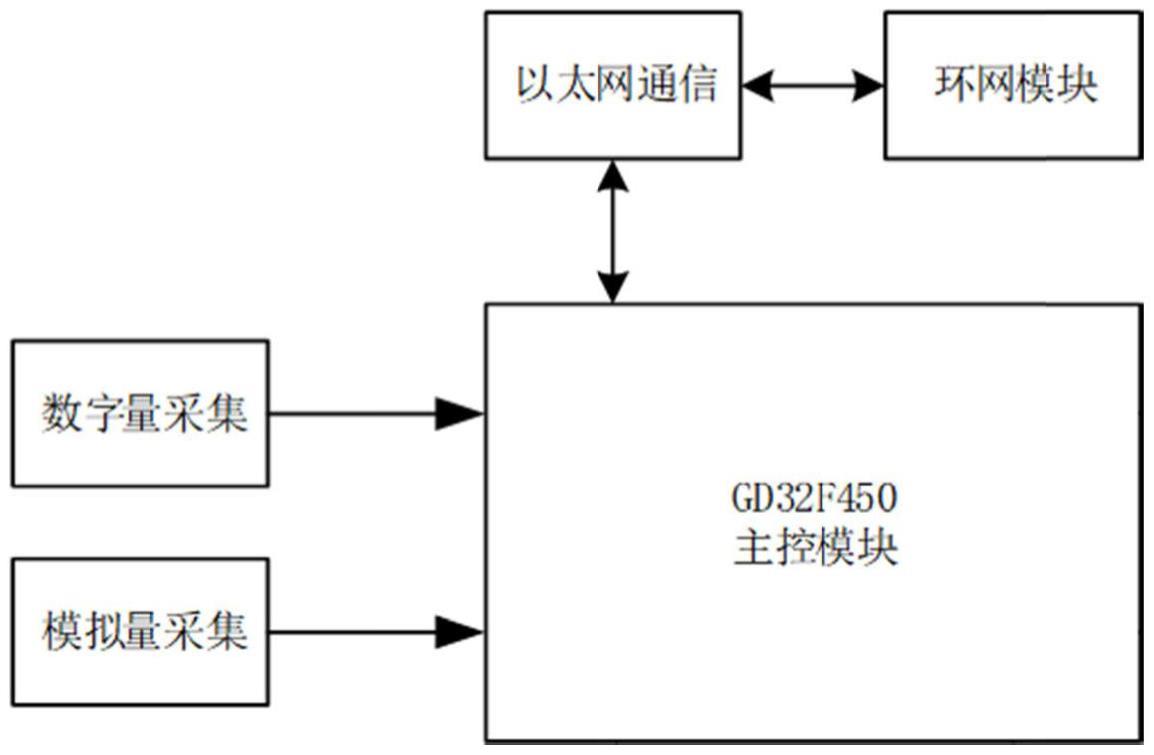 环网通信的数据采集电路的制作方法