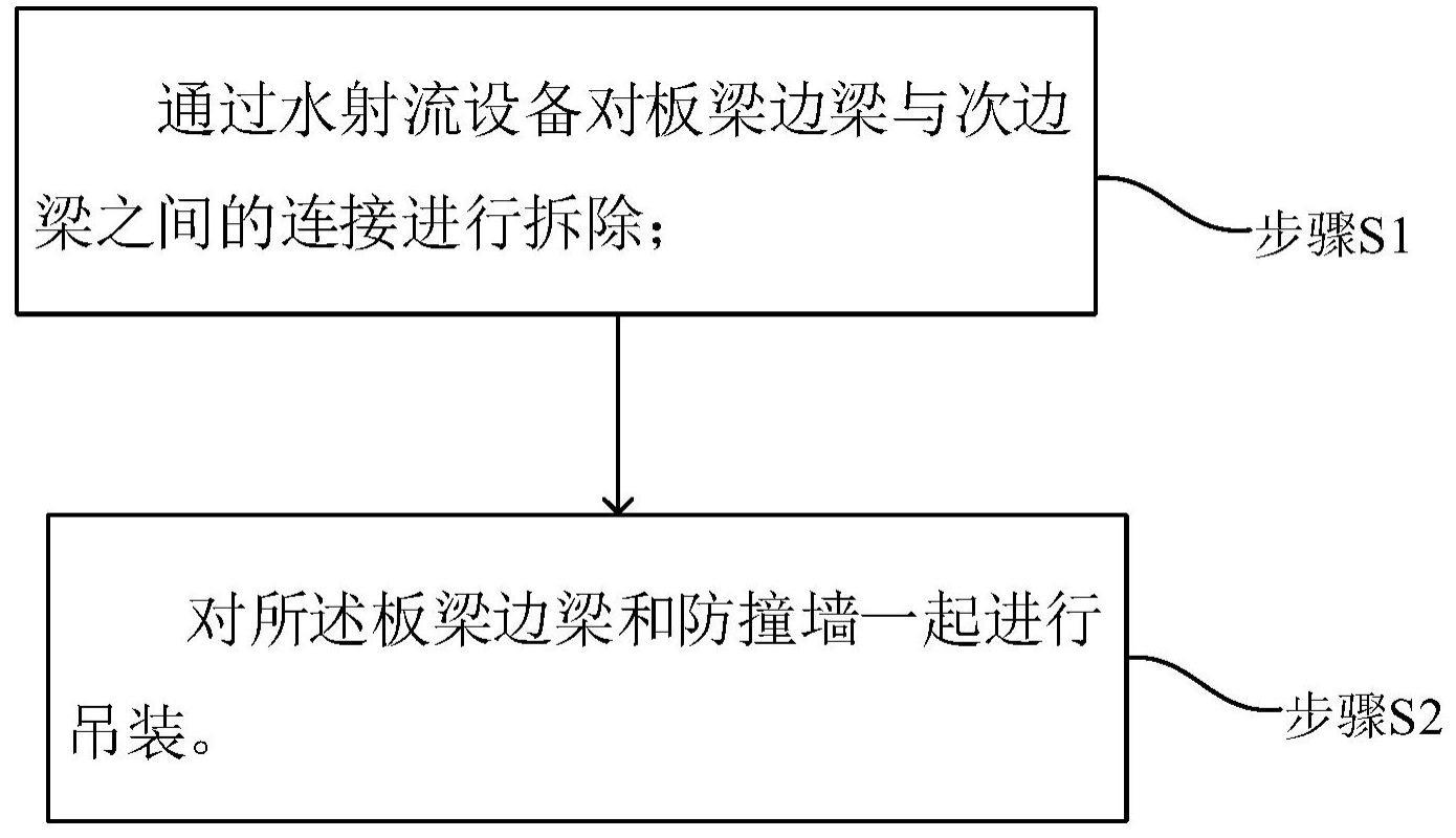 高架桥梁带防撞墙的施工方法与流程