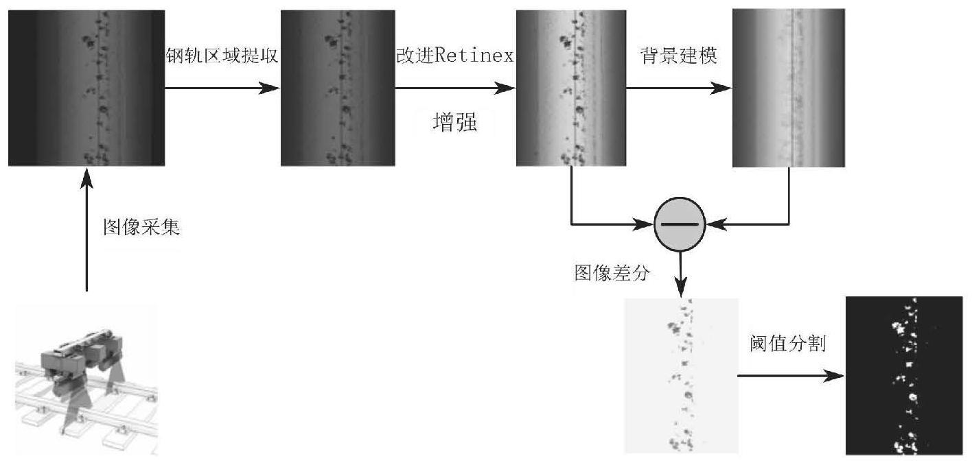 一种基于深度学习的钢轨表面缺陷检测方法