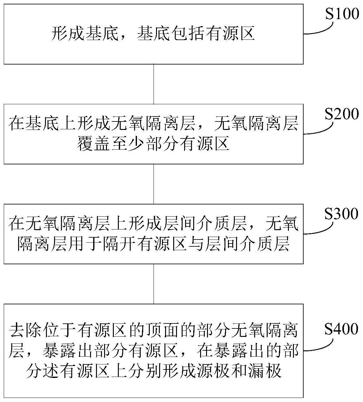 半导体结构的制作方法及半导体结构与流程