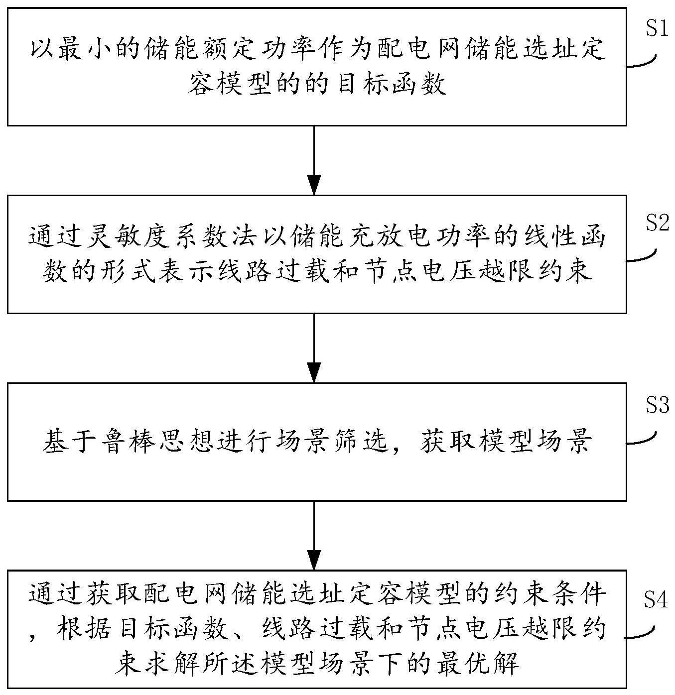 配电网储能选址定容方法、电子设备及存储介质与流程