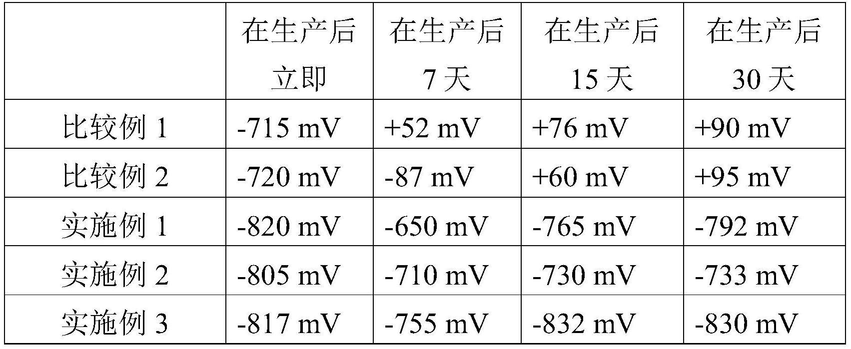 具有还原性的组合物的制作方法