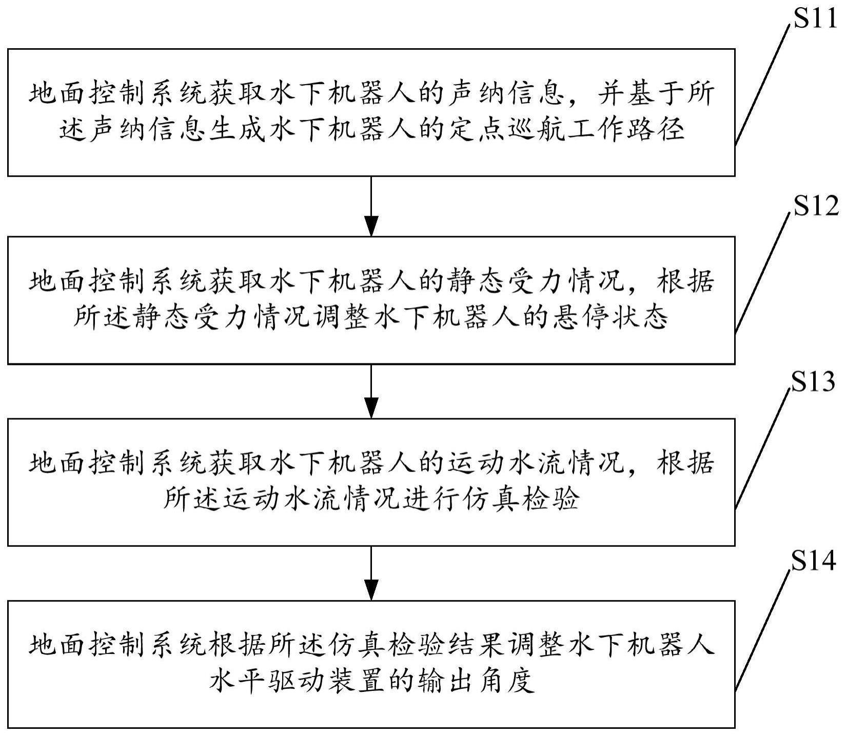 一种水下机器人的控制方法及水下机器人与流程