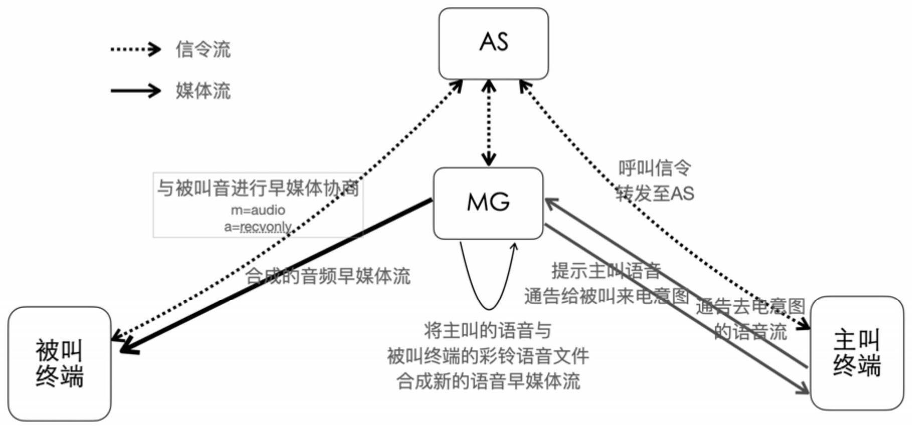 向被叫通告来电意图的方法、装置、电子设备及存储介质与流程