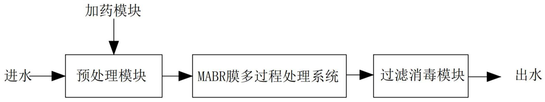 一种资源能源化综合污水处理装置及方法