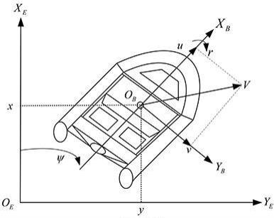 一种用于三自由度水面无人艇跟踪控制方法