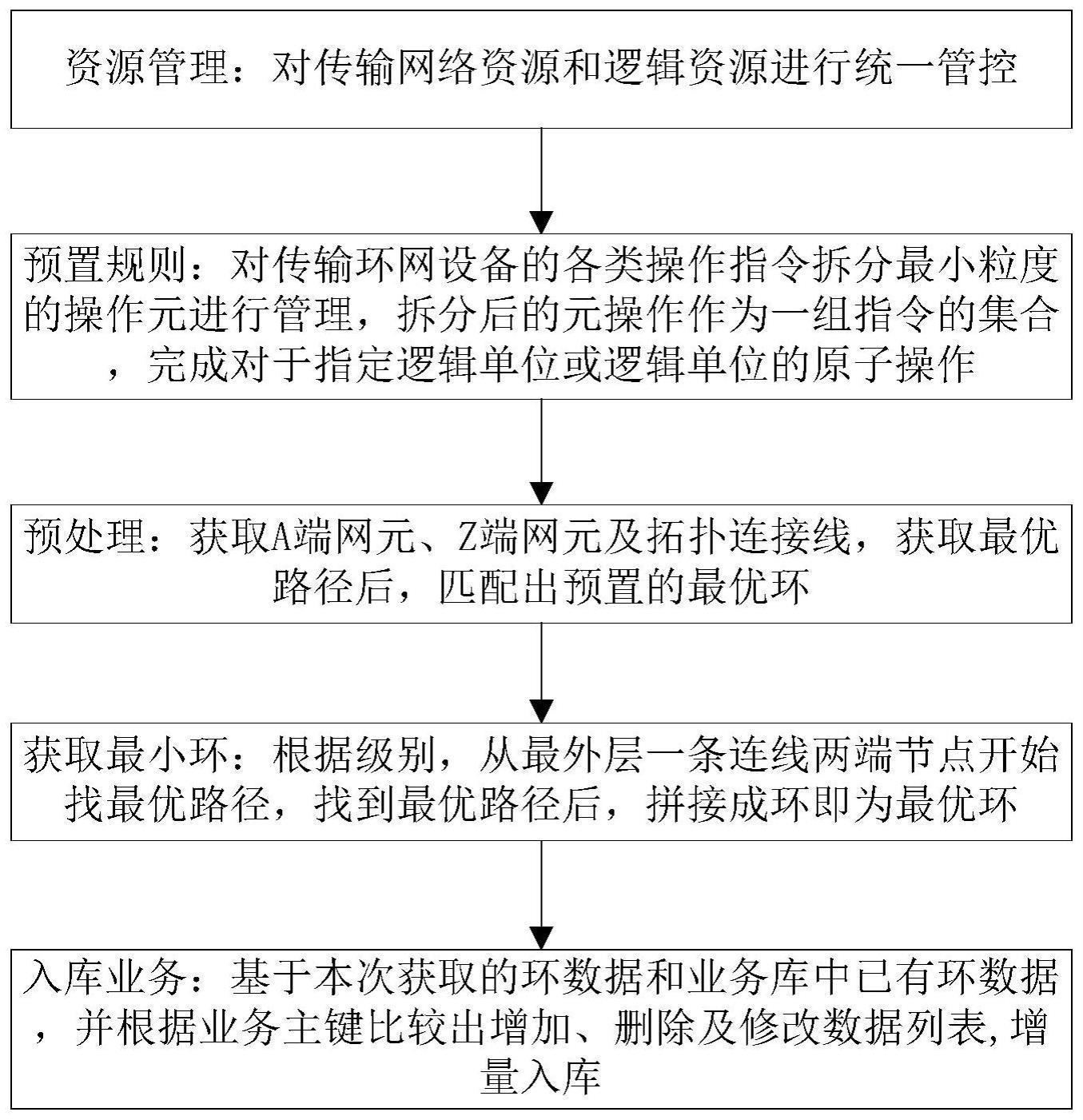 基于传输环网的串接方法及系统与流程