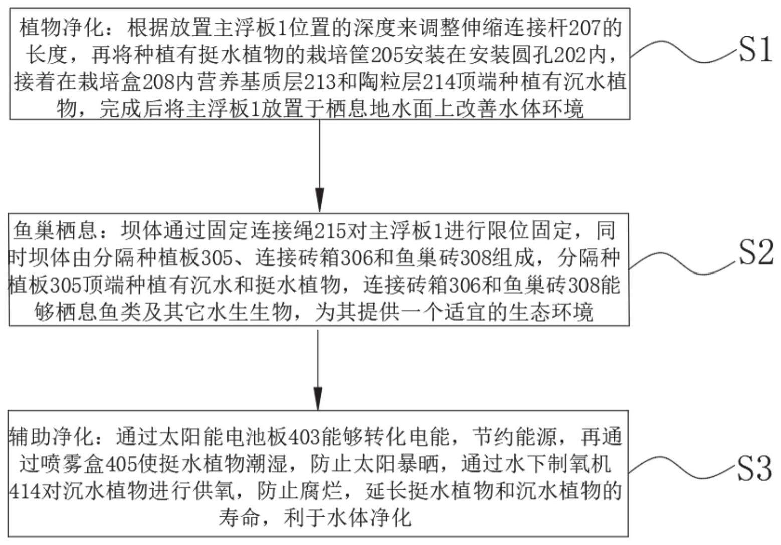 一种鱼类栖息地的生态修复方法与流程