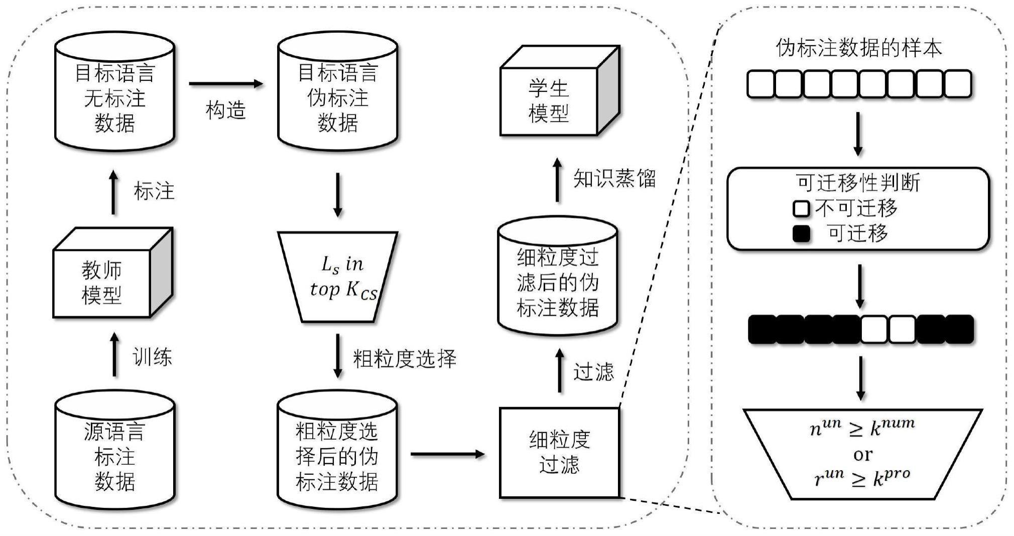 一种自监督伪标签优化的跨语言命名实体识别方法及系统