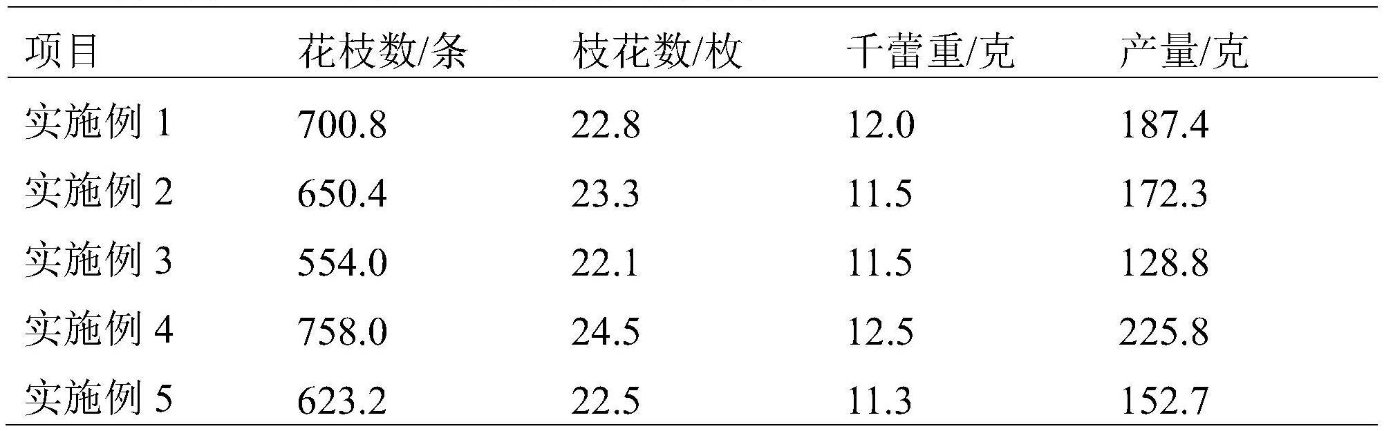 山银花衰老花丛的更新方法与流程