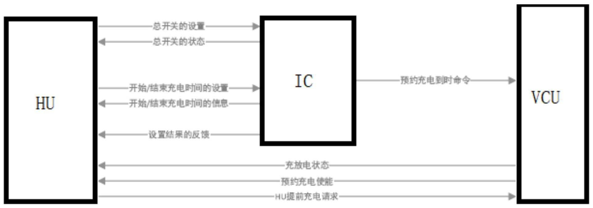 一种预约充电管理功能的交互设计方法与流程