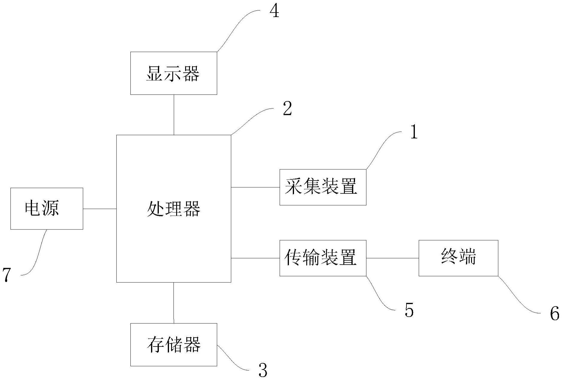 多用途人脸识别装置