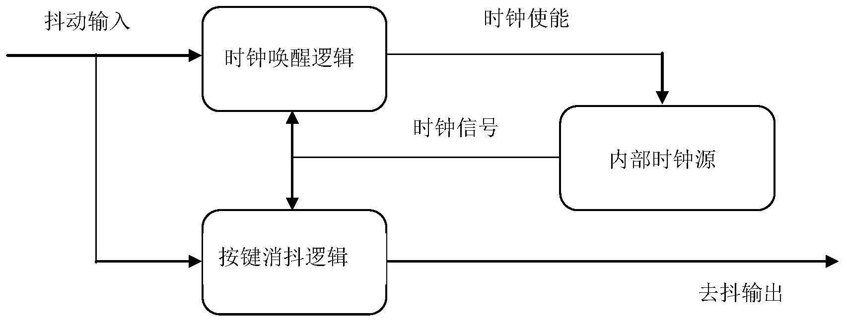 一种适用于芯片低功耗的按键去抖方法与流程